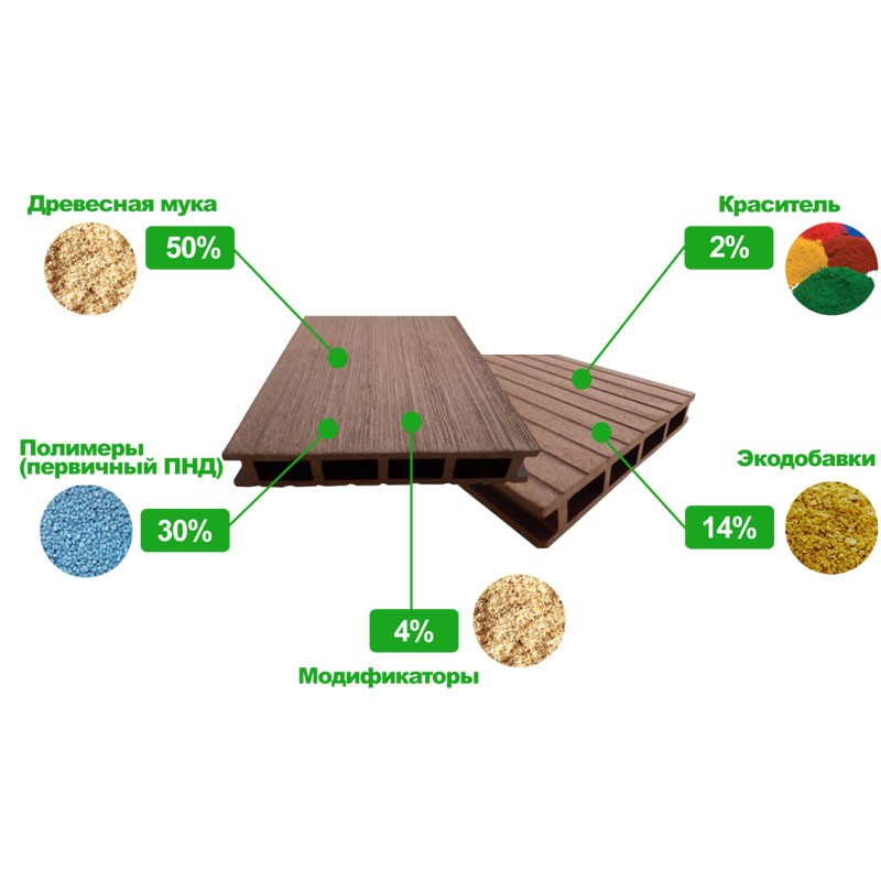 Купить металлические скамейки и лавки из ДПК доски в Минске