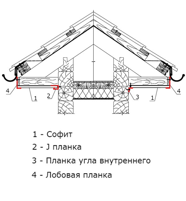 Купить софиты для подшивки кровли в Минске. Доставка по РБ