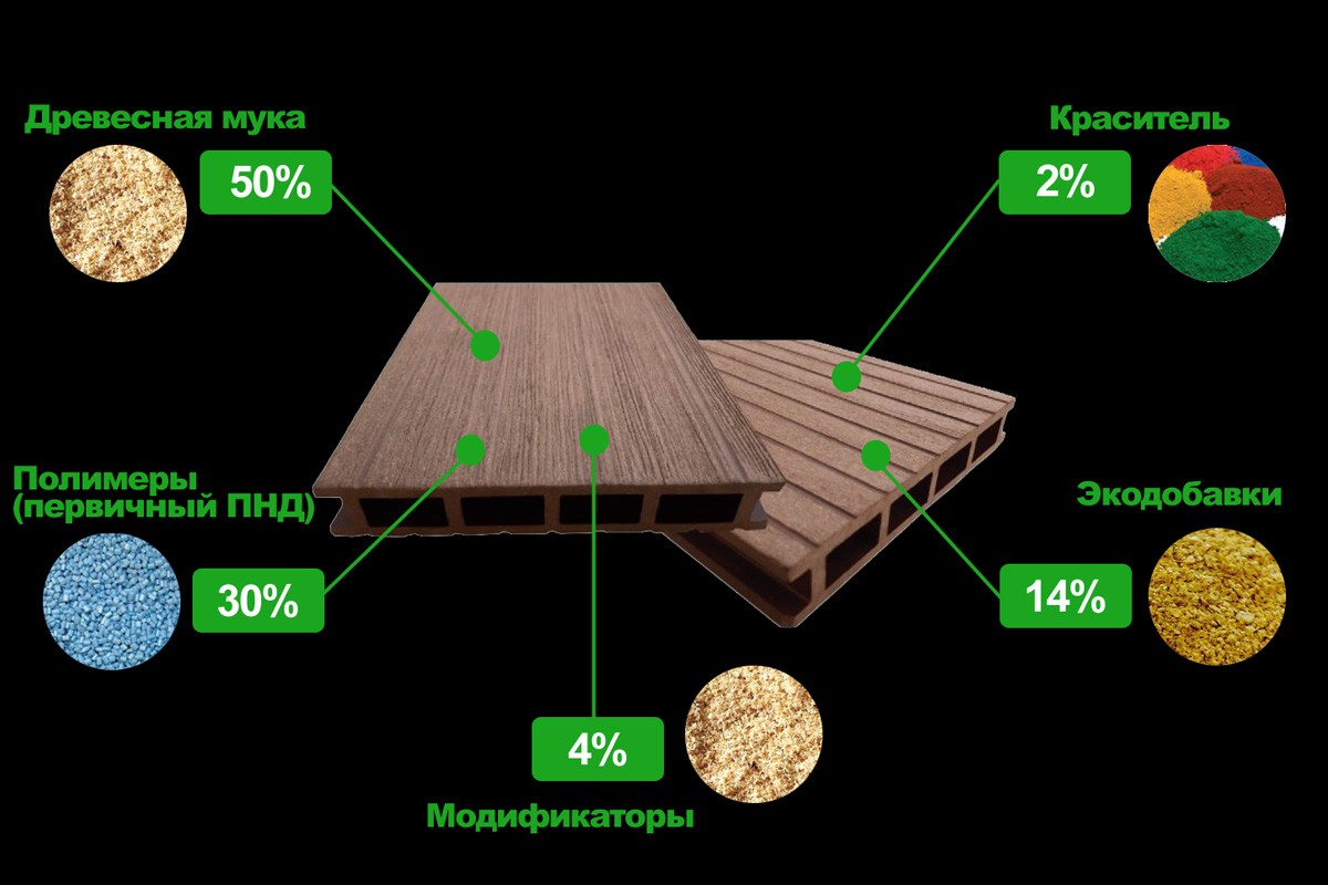 дпк состав Купить металлическую садовую мебель для дачи в Минске
