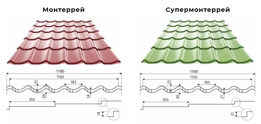 Металлочерепица Монтеррей купить в Минске. Доставка по РБ